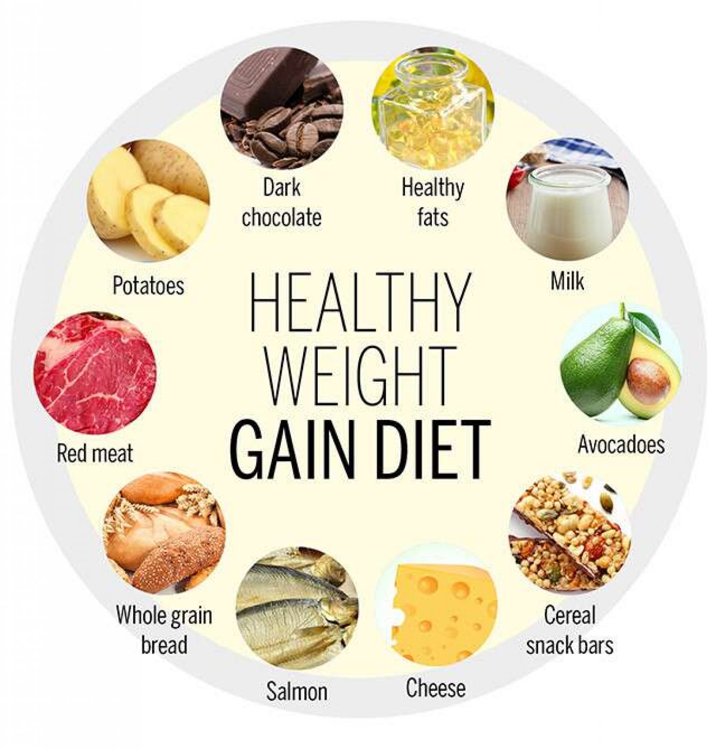 Healthy Weight Gain Diet Infographic